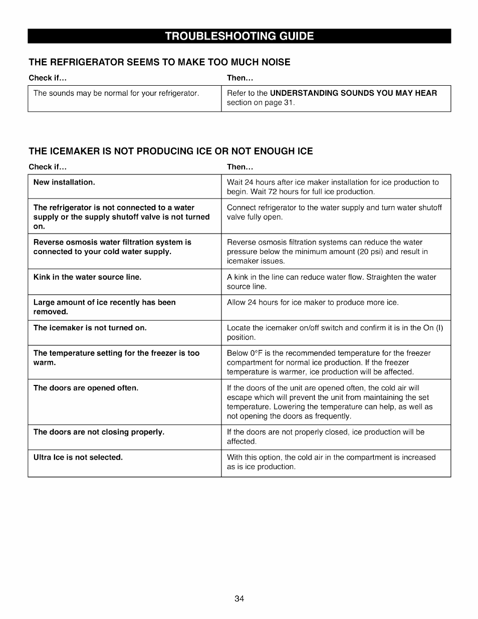 The refrigerator seems to make too much noise, The icemaker is not producing ice, Troubleshooting guide | Kenmore ELITE 795.7104 User Manual | Page 34 / 36