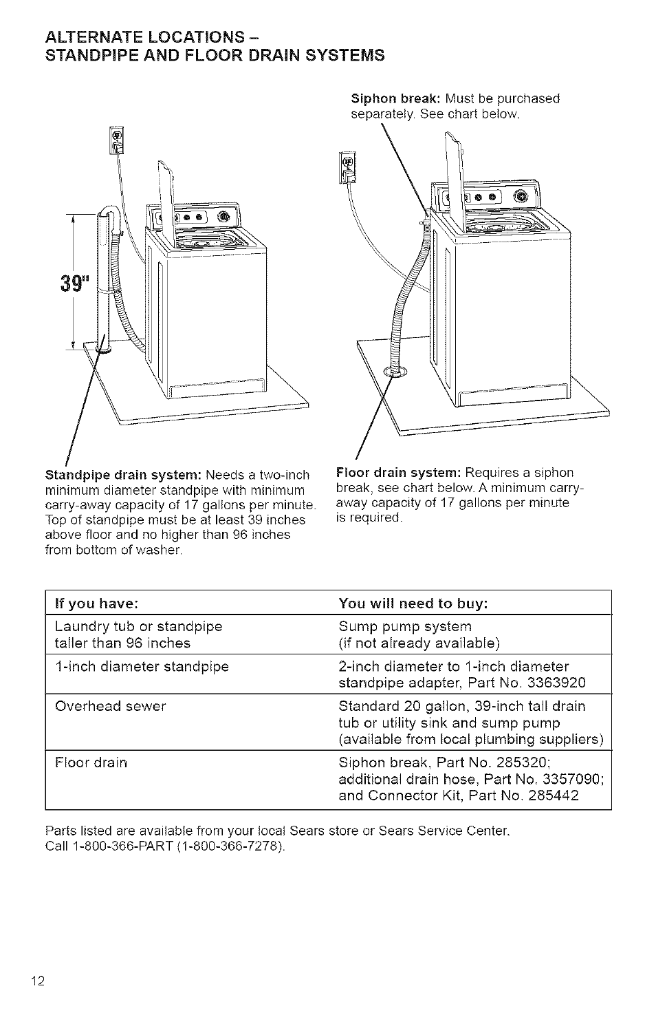 Have: you, Need to | Kenmore 3950144 User Manual | Page 12 / 37