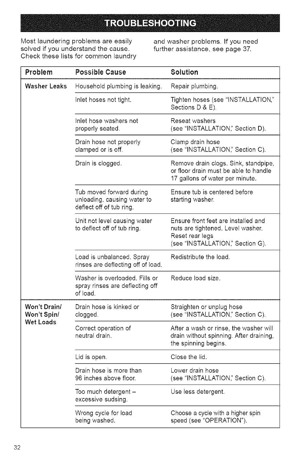 Troubleshooting | Kenmore 3950144 User Manual | Page 32 / 37