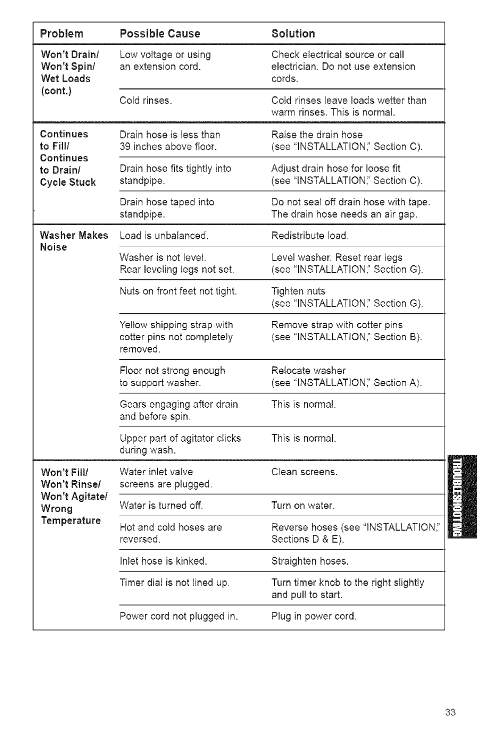 Kenmore 3950144 User Manual | Page 33 / 37