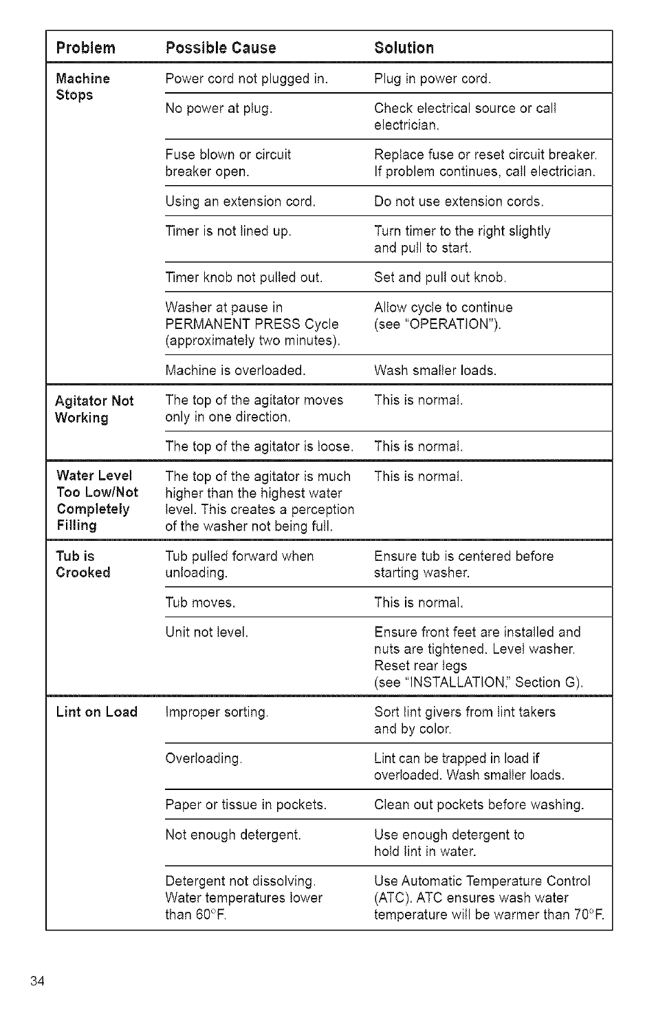 Kenmore 3950144 User Manual | Page 34 / 37