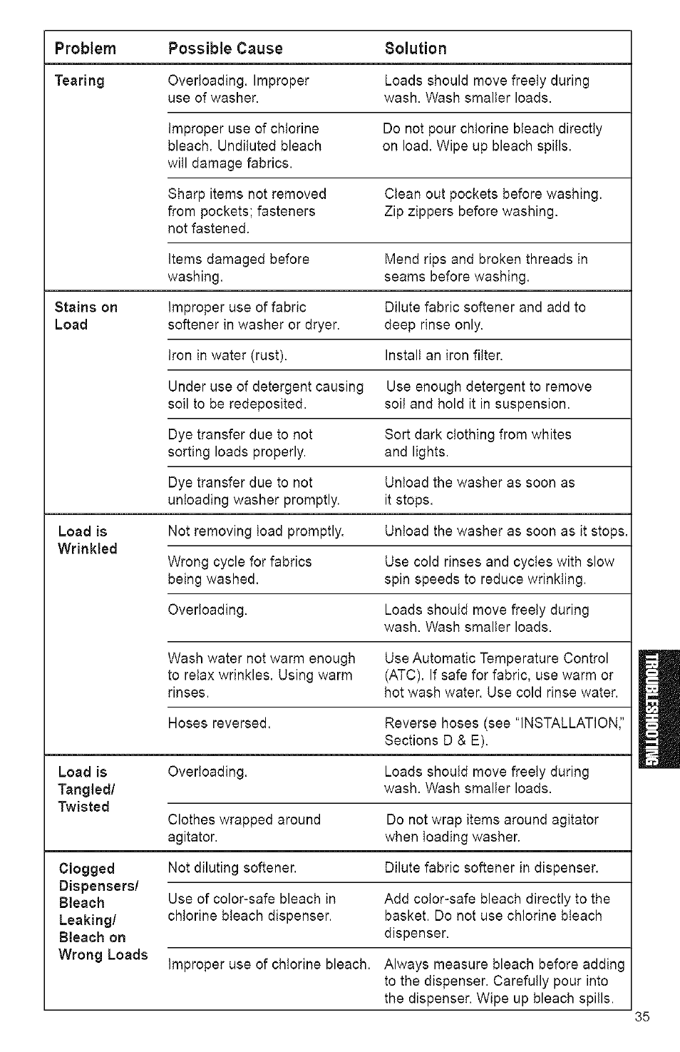 Kenmore 3950144 User Manual | Page 35 / 37