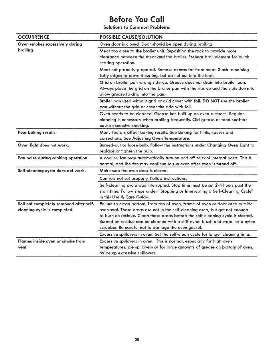 Before you cali | Kenmore 790.9805 User Manual | Page 28 / 30