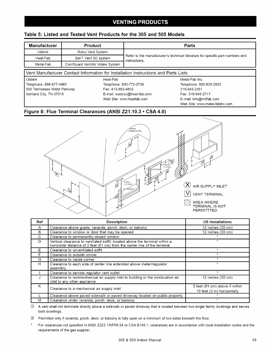 Venting products | Kenmore 505 User Manual | Page 19 / 36