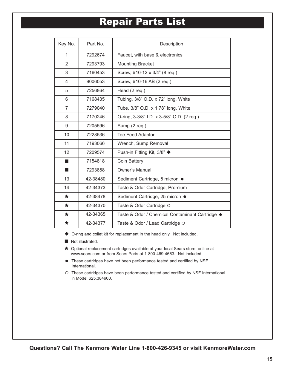 Repair parts list | Kenmore 625.38461 User Manual | Page 15 / 16