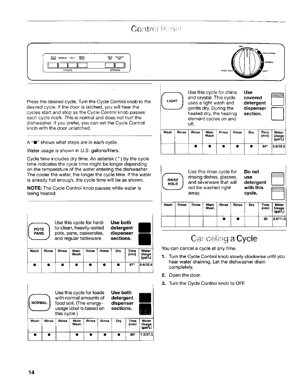 A cycle | Kenmore 665.17425 User Manual | Page 14 / 20