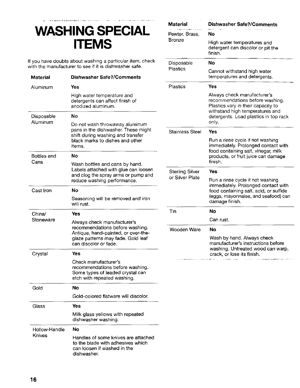 Washing special items | Kenmore 665.17425 User Manual | Page 16 / 20