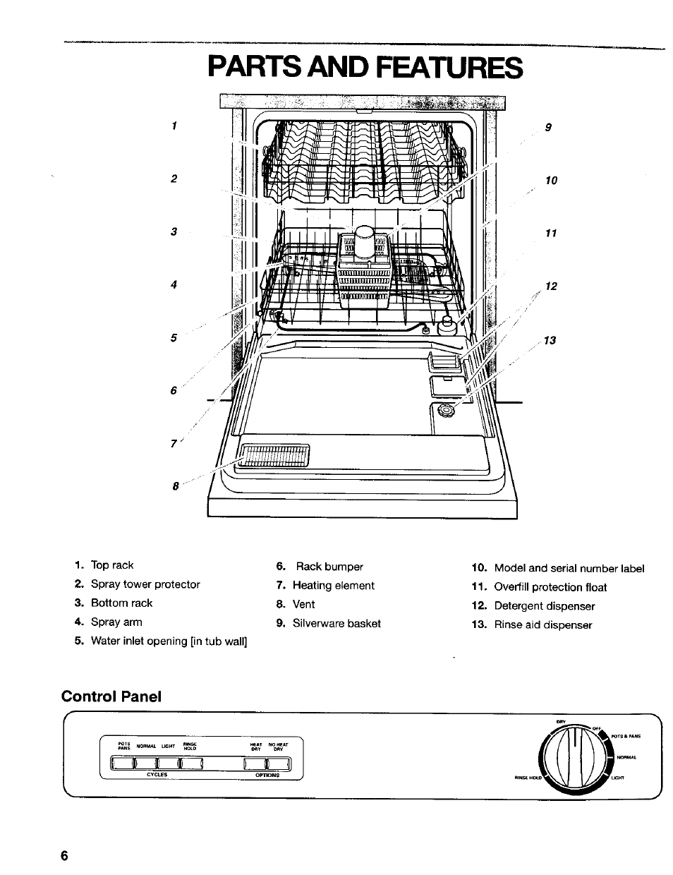 Parts and features, Control panel | Kenmore 665.17425 User Manual | Page 6 / 20