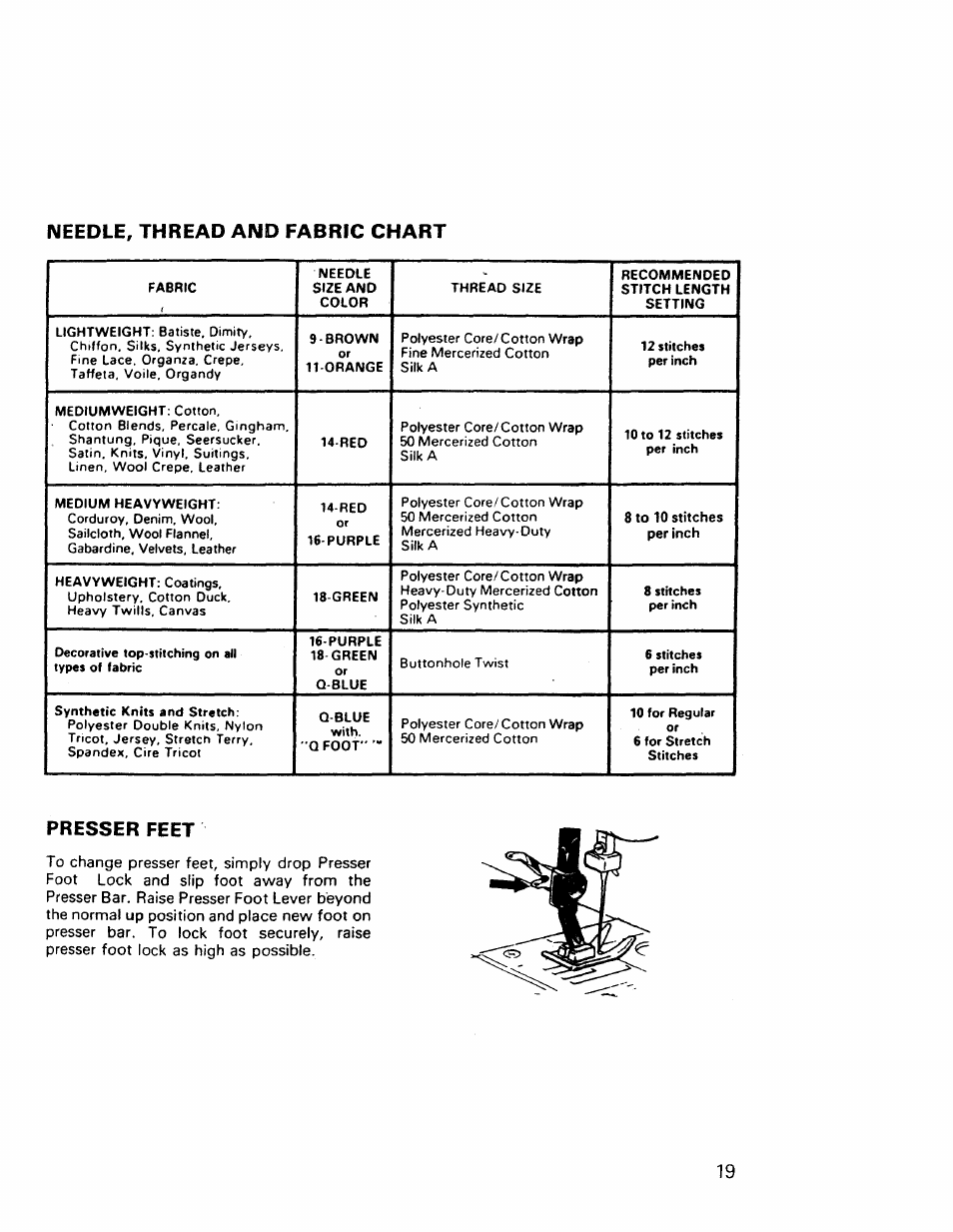 Presser feet, Needle, thread and fabric chart | Kenmore 17921 User Manual | Page 22 / 65