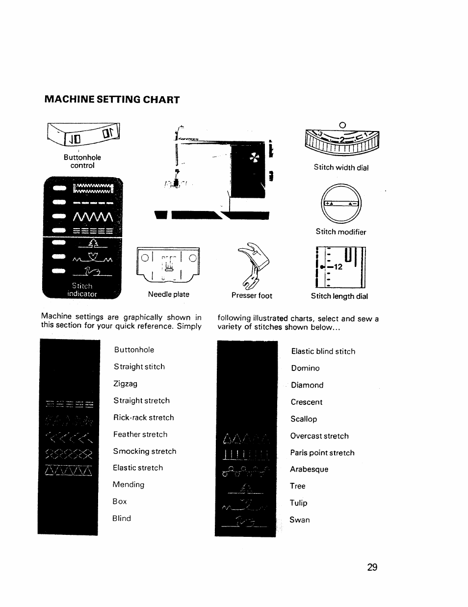 Machine setting chart | Kenmore 17921 User Manual | Page 32 / 65