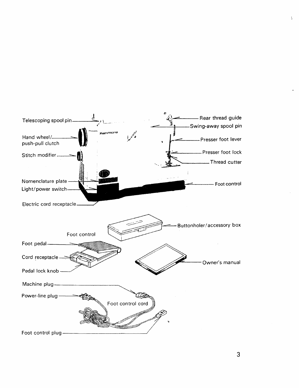 Kenmore 17921 User Manual | Page 6 / 65