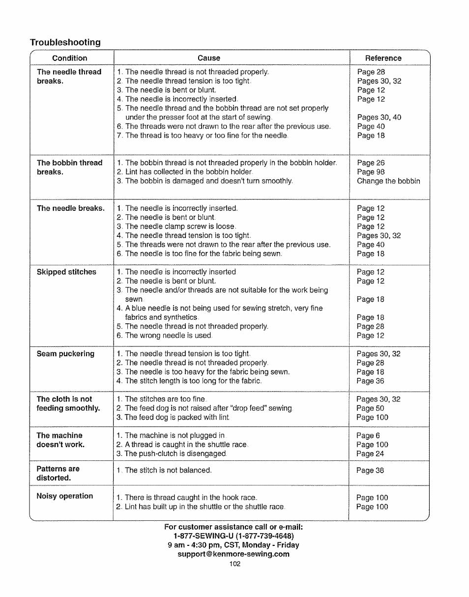 Troubleshooting | Kenmore 385.16231 User Manual | Page 114 / 117