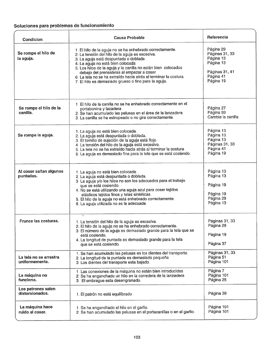 Kenmore 385.16231 User Manual | Page 115 / 117