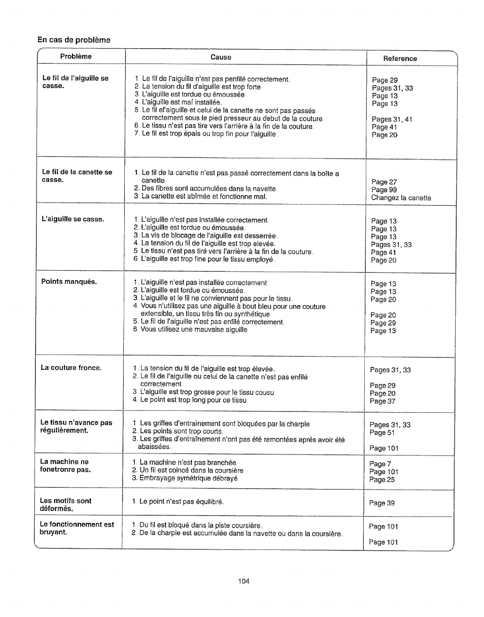 Kenmore 385.16231 User Manual | Page 116 / 117