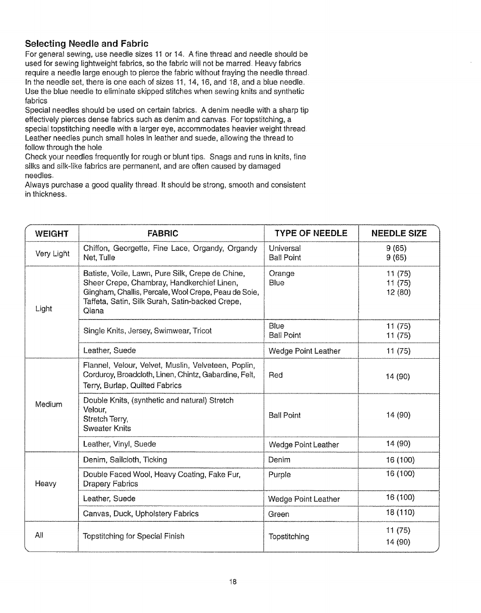 Selecting needle and fabric | Kenmore 385.16231 User Manual | Page 30 / 117