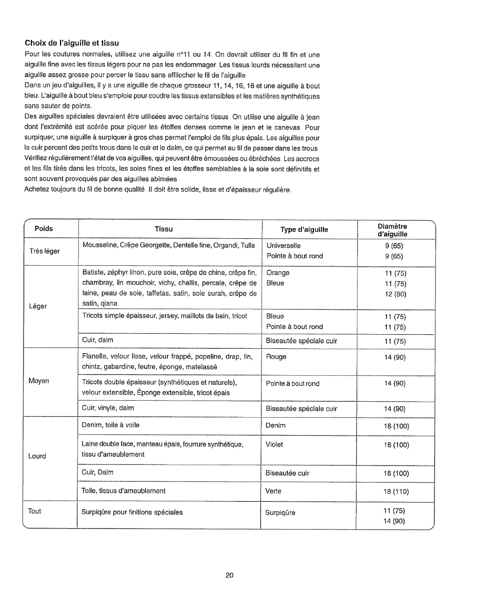 Kenmore 385.16231 User Manual | Page 32 / 117