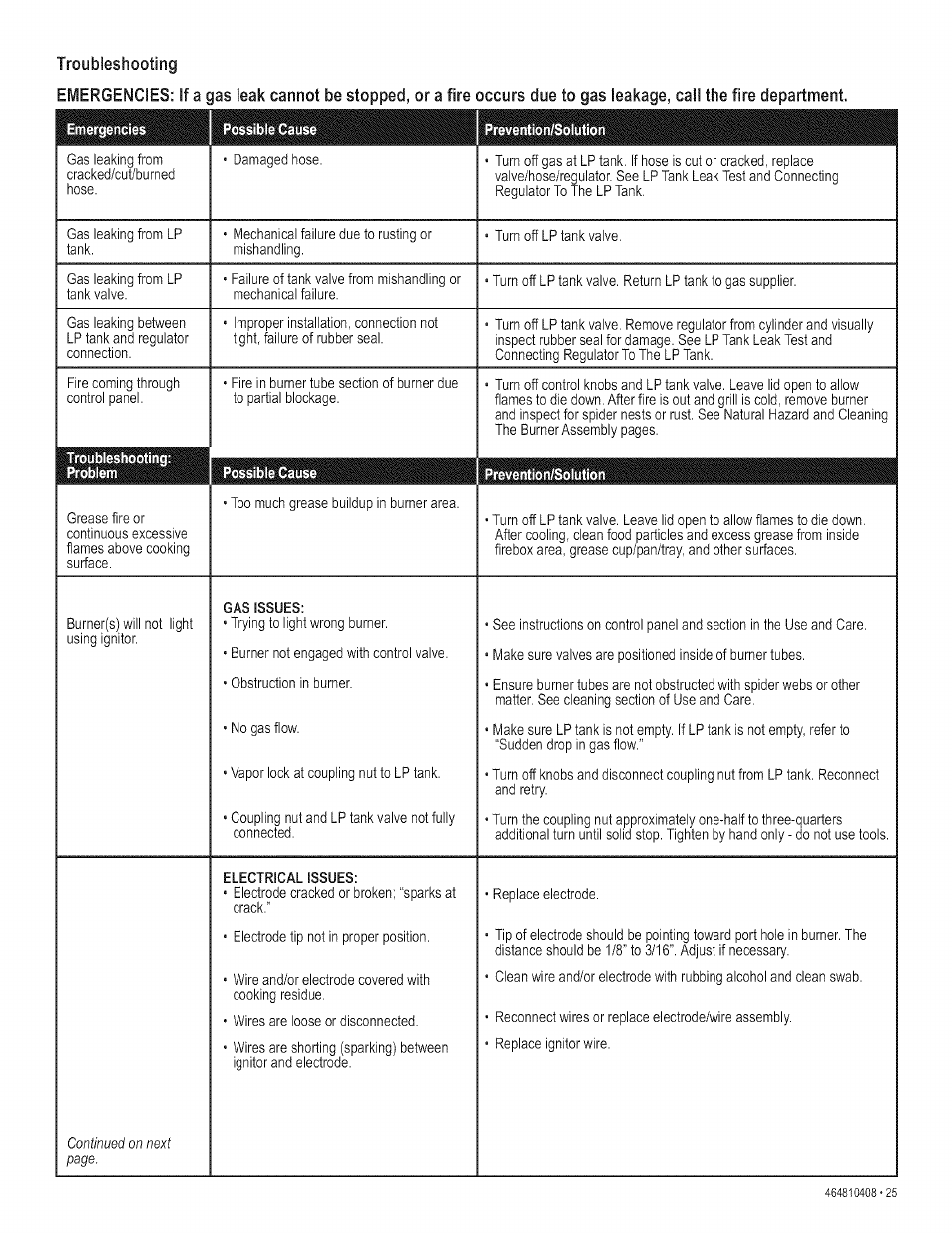 Kenmore 415.161108 User Manual | Page 25 / 28