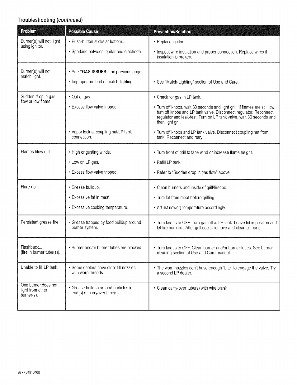 Troubleshooting (continued) | Kenmore 415.161108 User Manual | Page 26 / 28