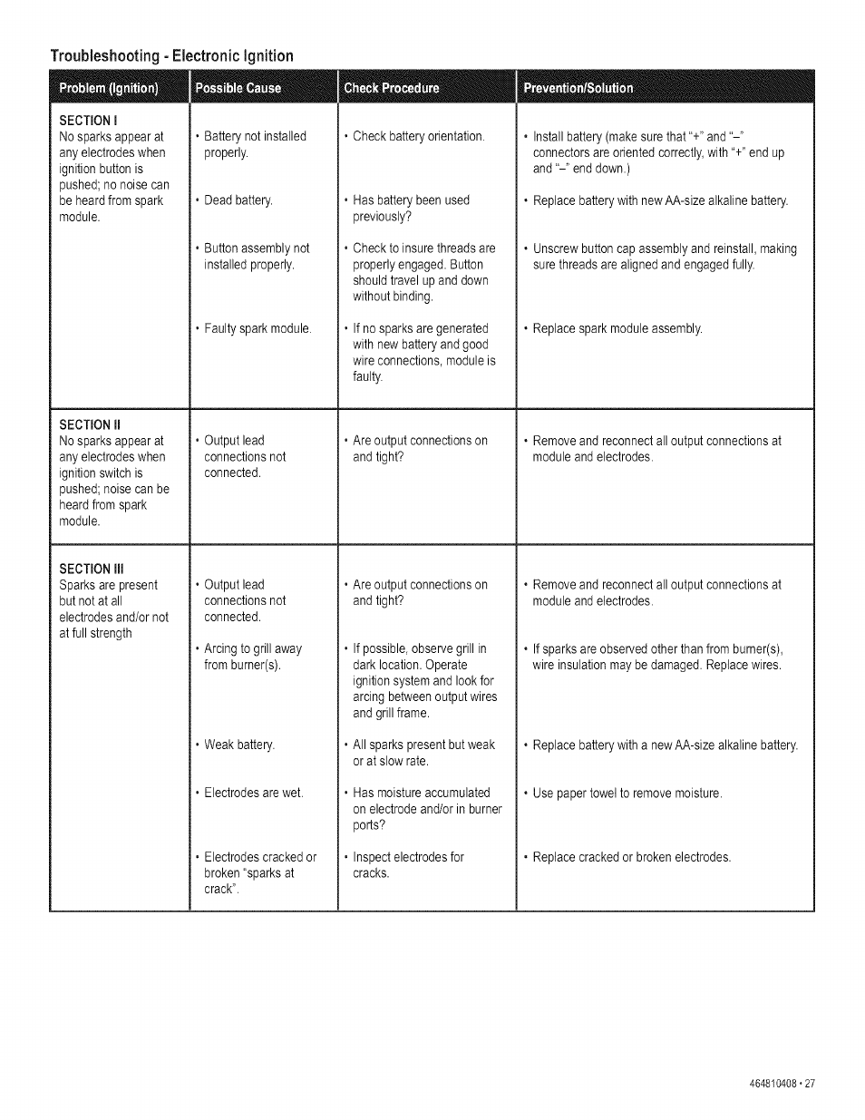 Troubleshooting - electronic ignition | Kenmore 415.161108 User Manual | Page 27 / 28