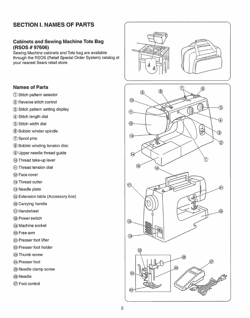 Section i. names of parts, Cabinets and sewing machine tote bag (rsos# 97606), Names of parts | Kenmore 385.15208 User Manual | Page 10 / 75