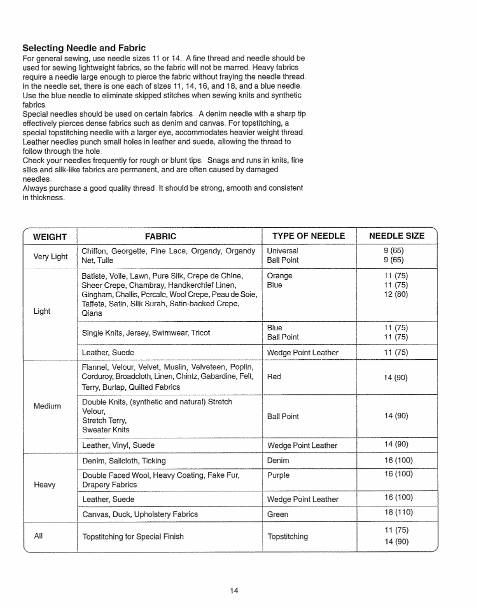 Selecting needle and fabric | Kenmore 385.15208 User Manual | Page 22 / 75