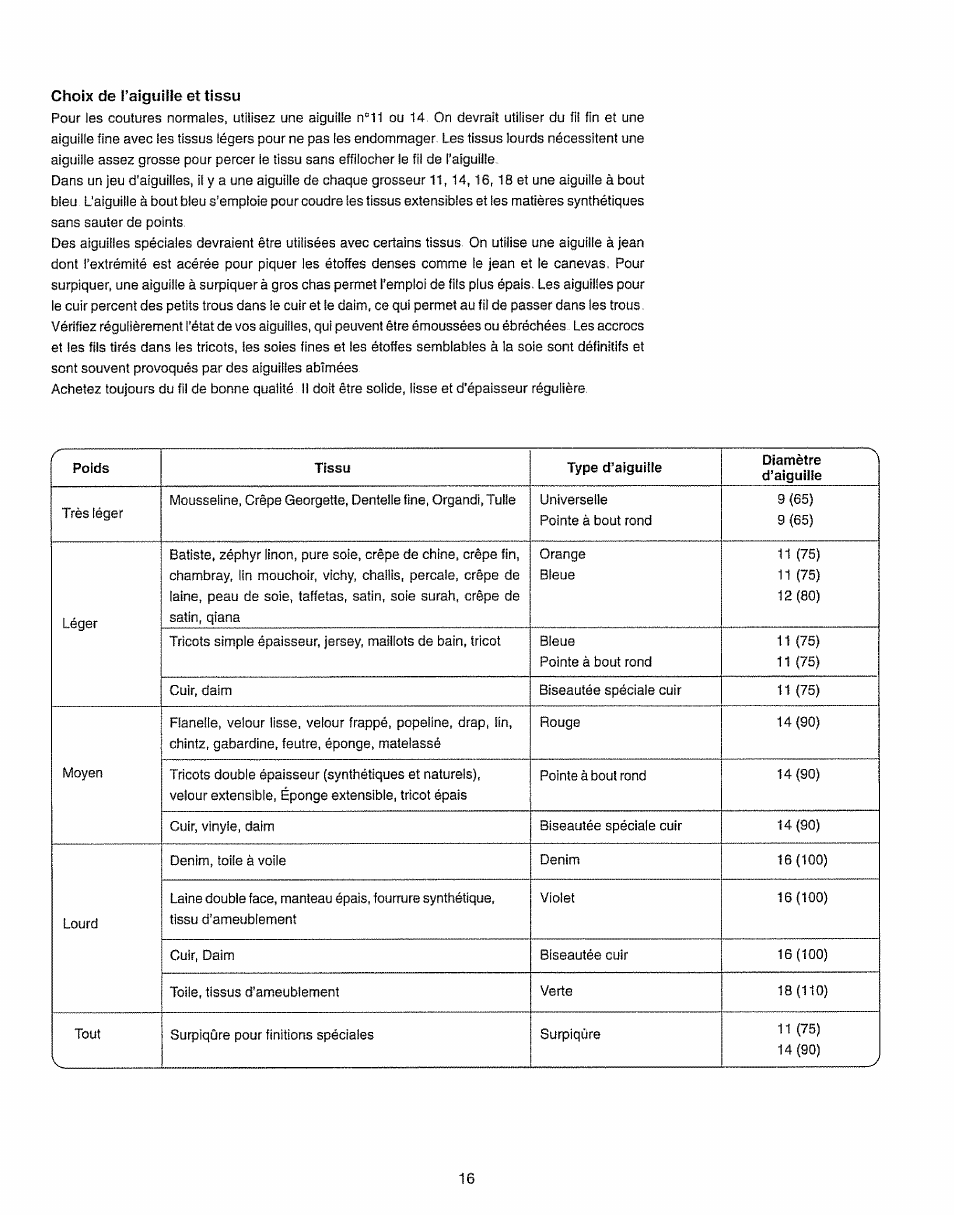 Kenmore 385.15208 User Manual | Page 24 / 75