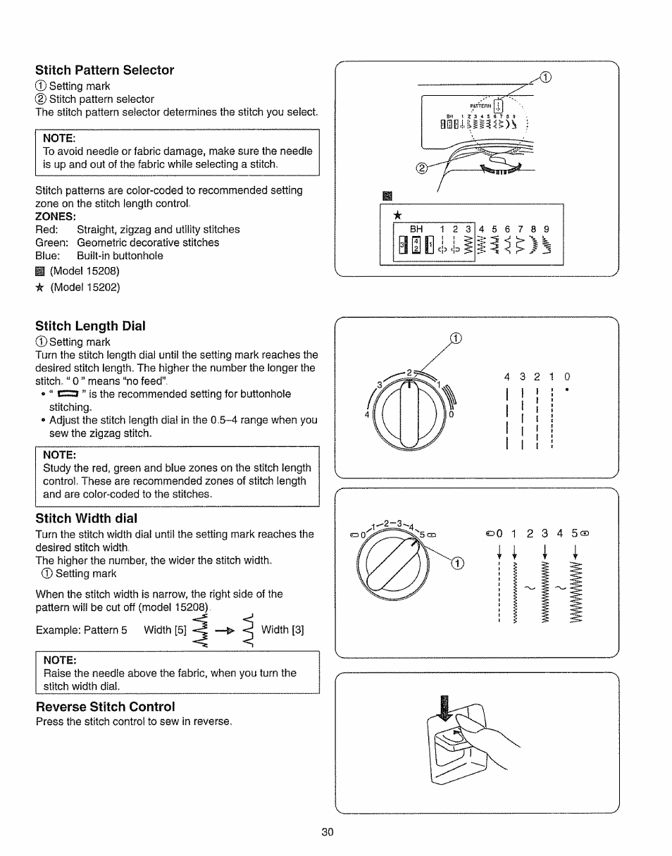 Stitch pattern selector, Stitch length dial, Stitch width dial | Reverse stitch control | Kenmore 385.15208 User Manual | Page 38 / 75