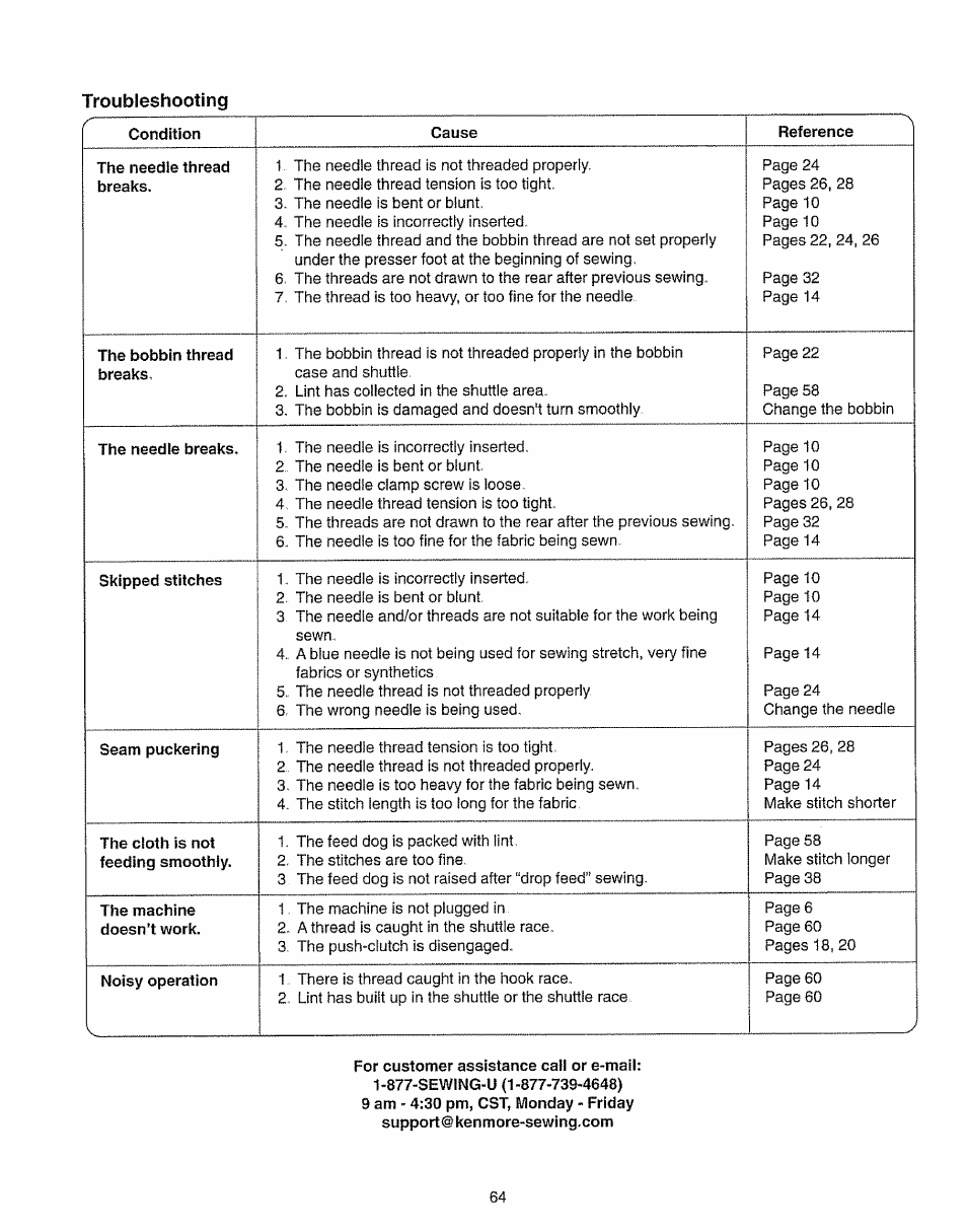 Troubleshooting | Kenmore 385.15208 User Manual | Page 72 / 75