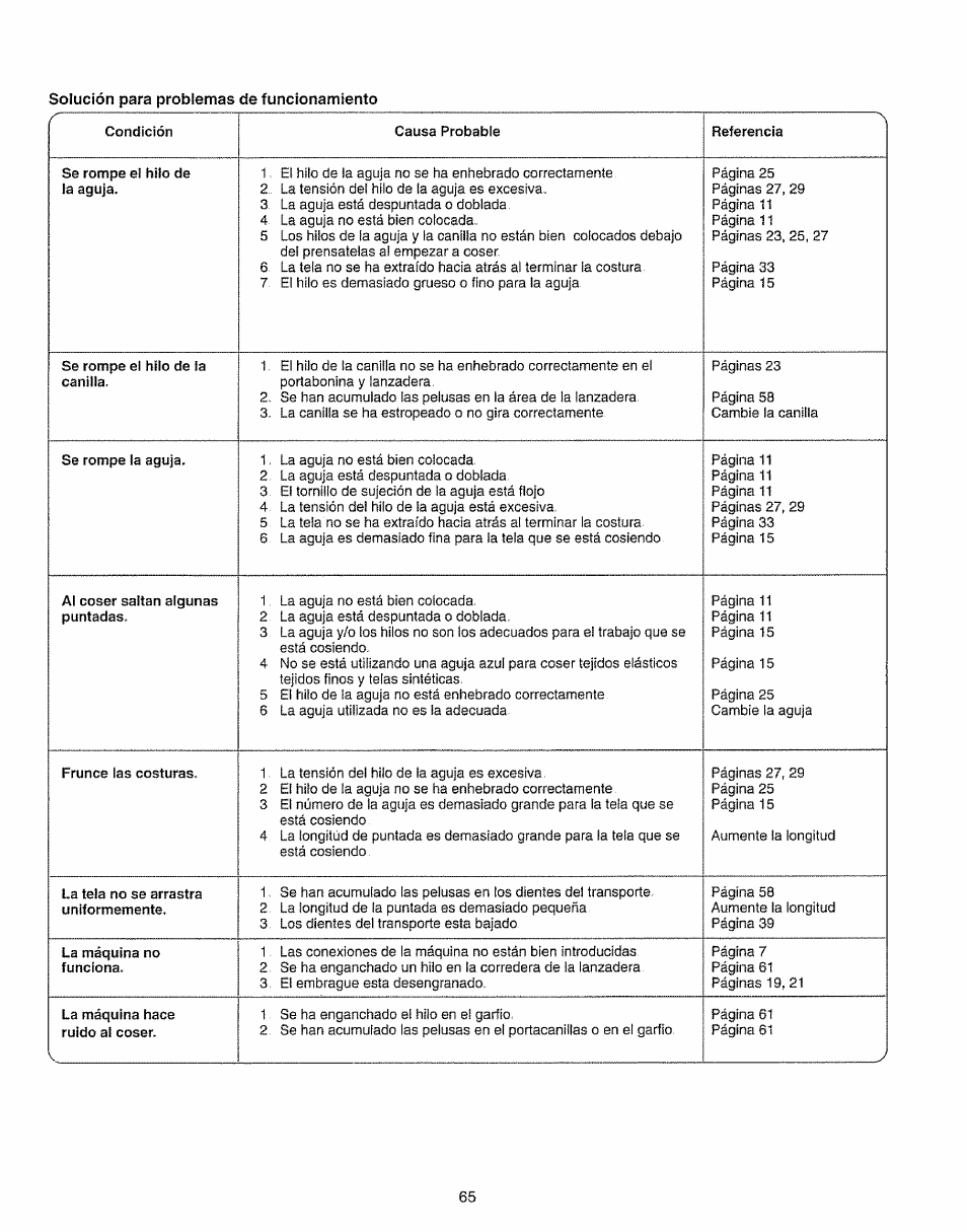 Kenmore 385.15208 User Manual | Page 73 / 75