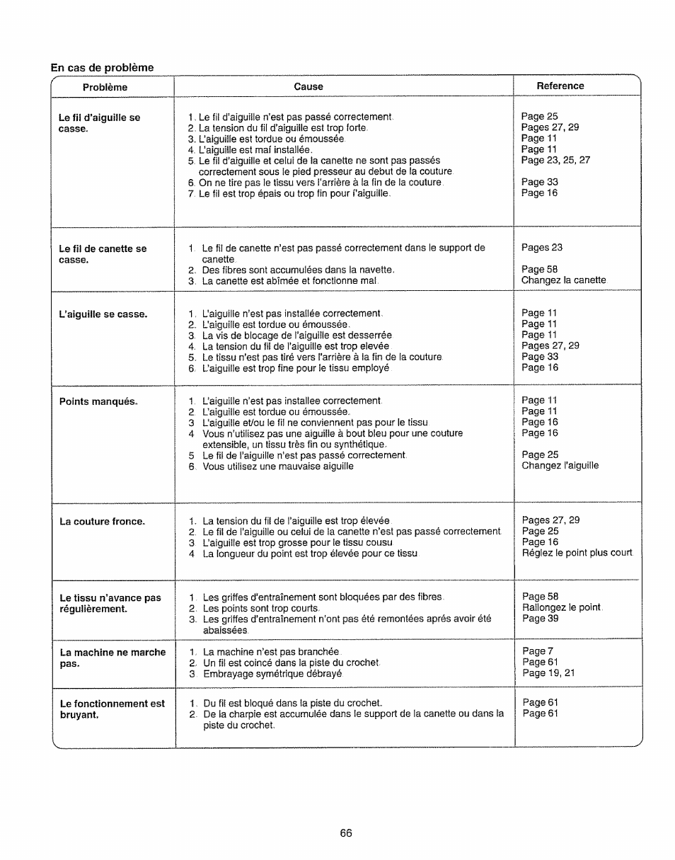 Kenmore 385.15208 User Manual | Page 74 / 75