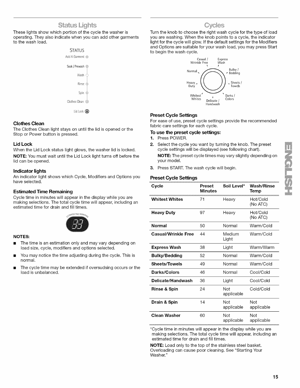 Clothes clean, Lid lock, Indicator lights | Estimated time remaining, Preset cycle settings | Kenmore OASIS HT W10026626B User Manual | Page 15 / 80