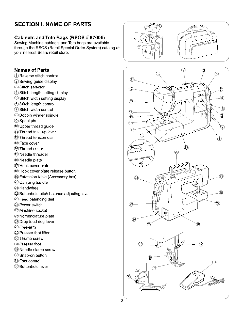 Cabinets and tote bags (rsos #97605), Names of parts | Kenmore 385.160201 User Manual | Page 10 / 109