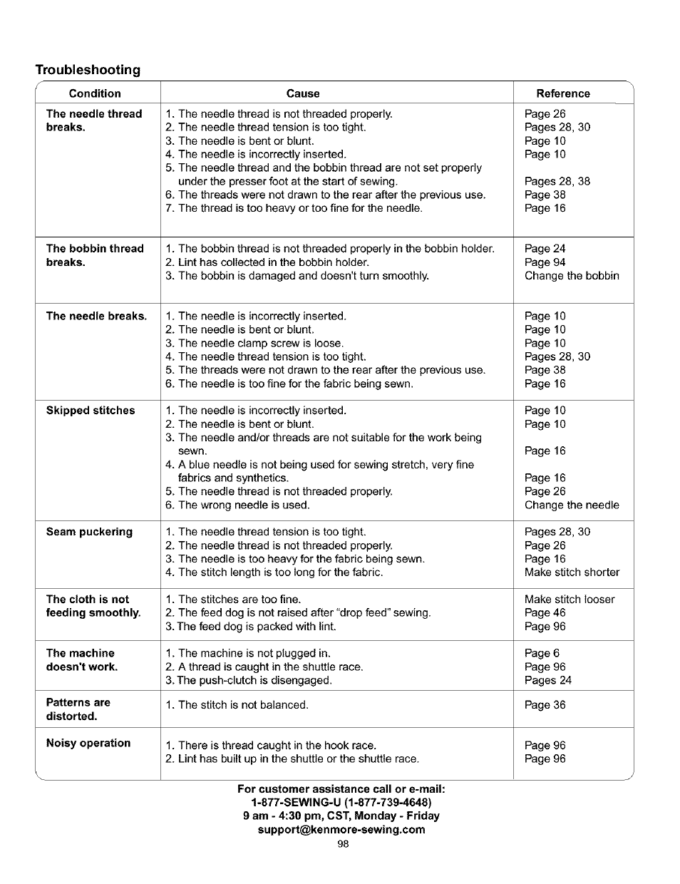 Troubleshooting | Kenmore 385.160201 User Manual | Page 106 / 109