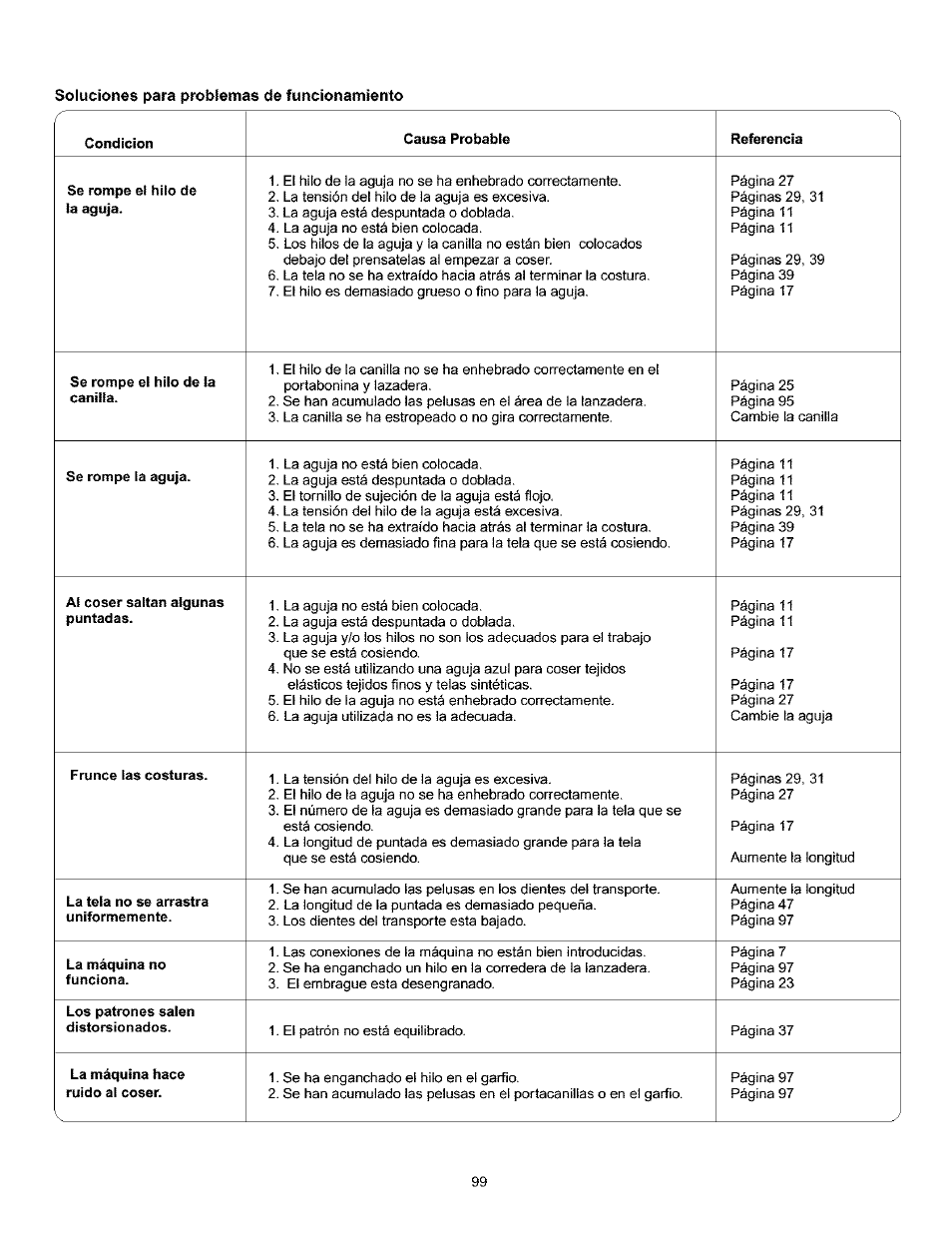 Kenmore 385.160201 User Manual | Page 107 / 109