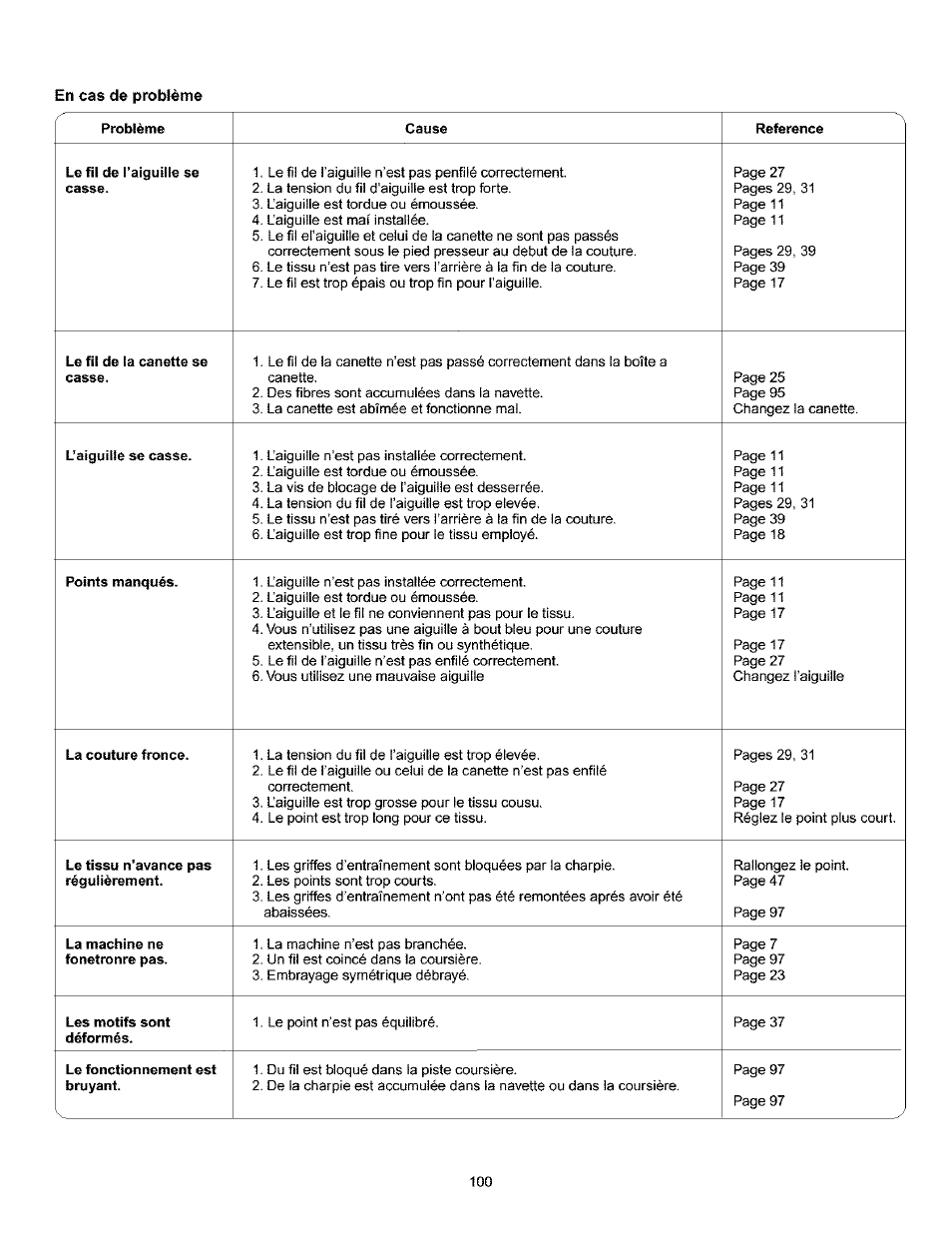 Kenmore 385.160201 User Manual | Page 108 / 109