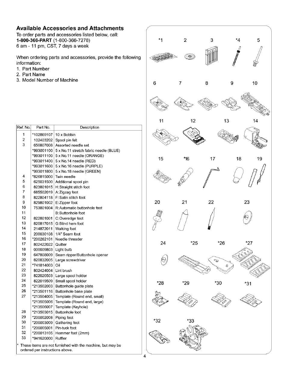 Available accessories and attachments | Kenmore 385.160201 User Manual | Page 12 / 109