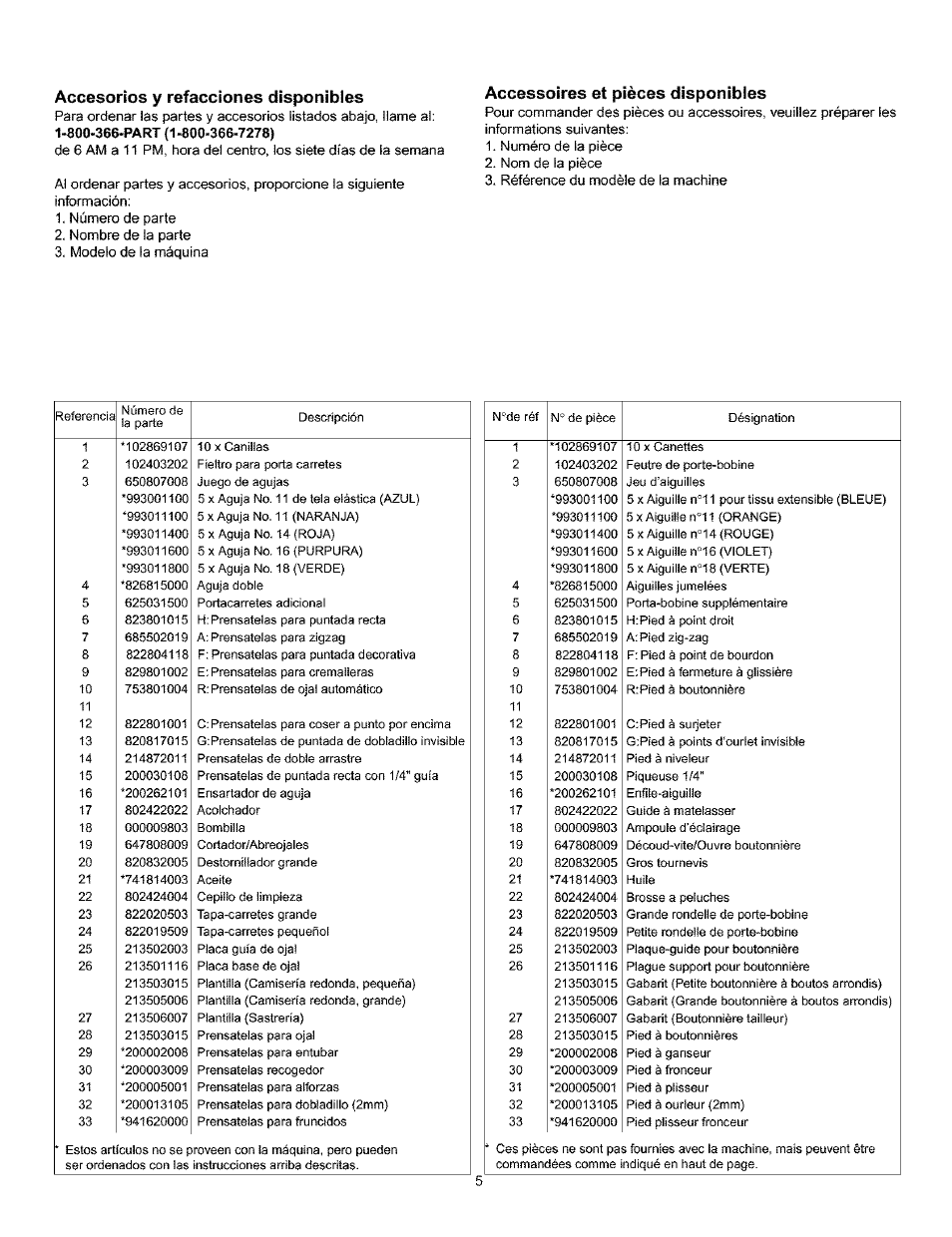 Accesorios у refacciones disponibles, Accessoires et pièces disponibles, Accesorios y refacciones disponibles | Kenmore 385.160201 User Manual | Page 13 / 109
