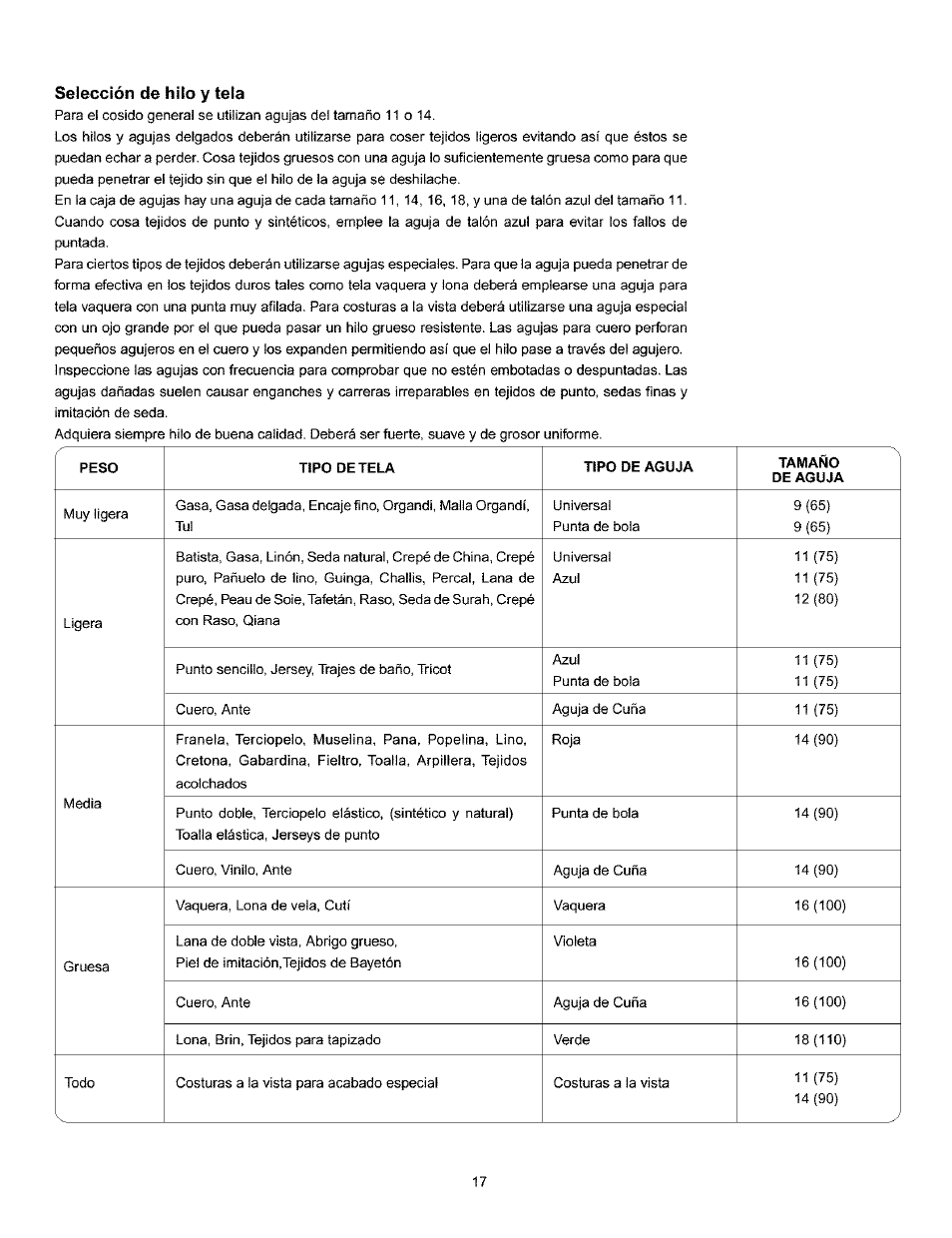 Selección de hilo у tela, Selección de hilo y tela | Kenmore 385.160201 User Manual | Page 25 / 109