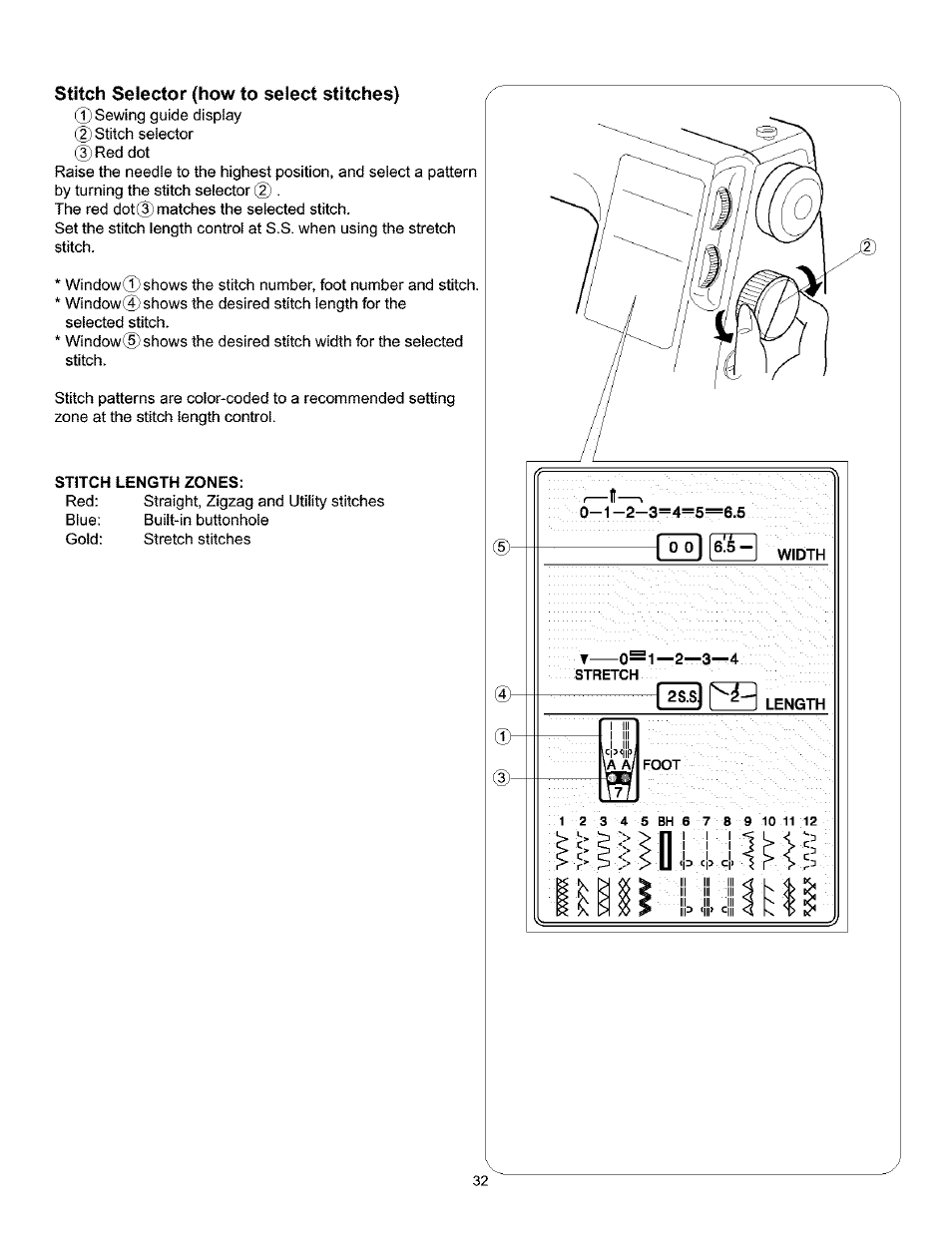 Stitch selector {how to select stitches), Stitch length zones, Width | T 0—1 —2—3—4, 2s.s, Length | Kenmore 385.160201 User Manual | Page 40 / 109