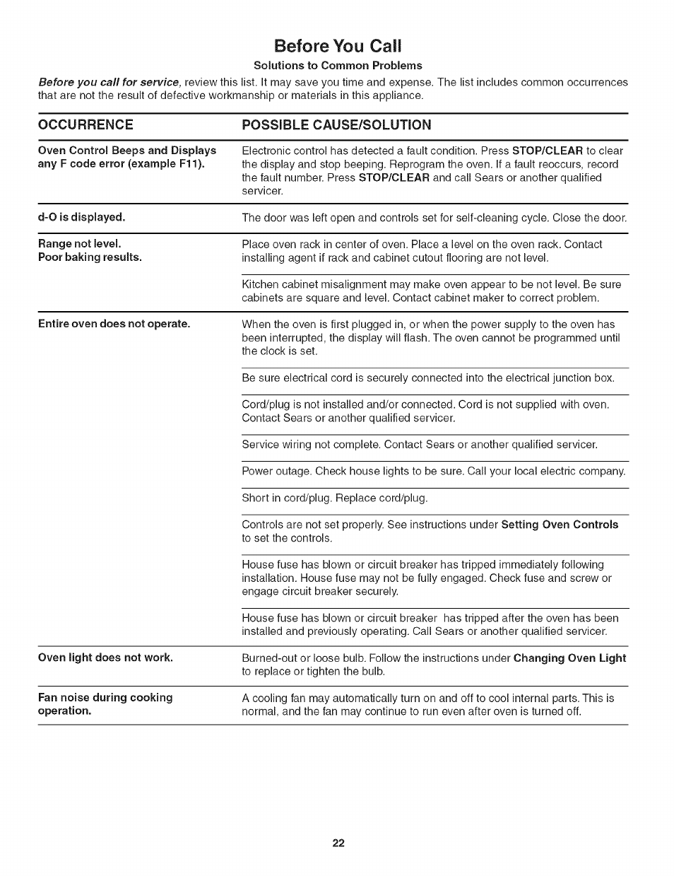 Before you cali, Occurrence possible cause/solution | Kenmore 790.4139 User Manual | Page 22 / 26