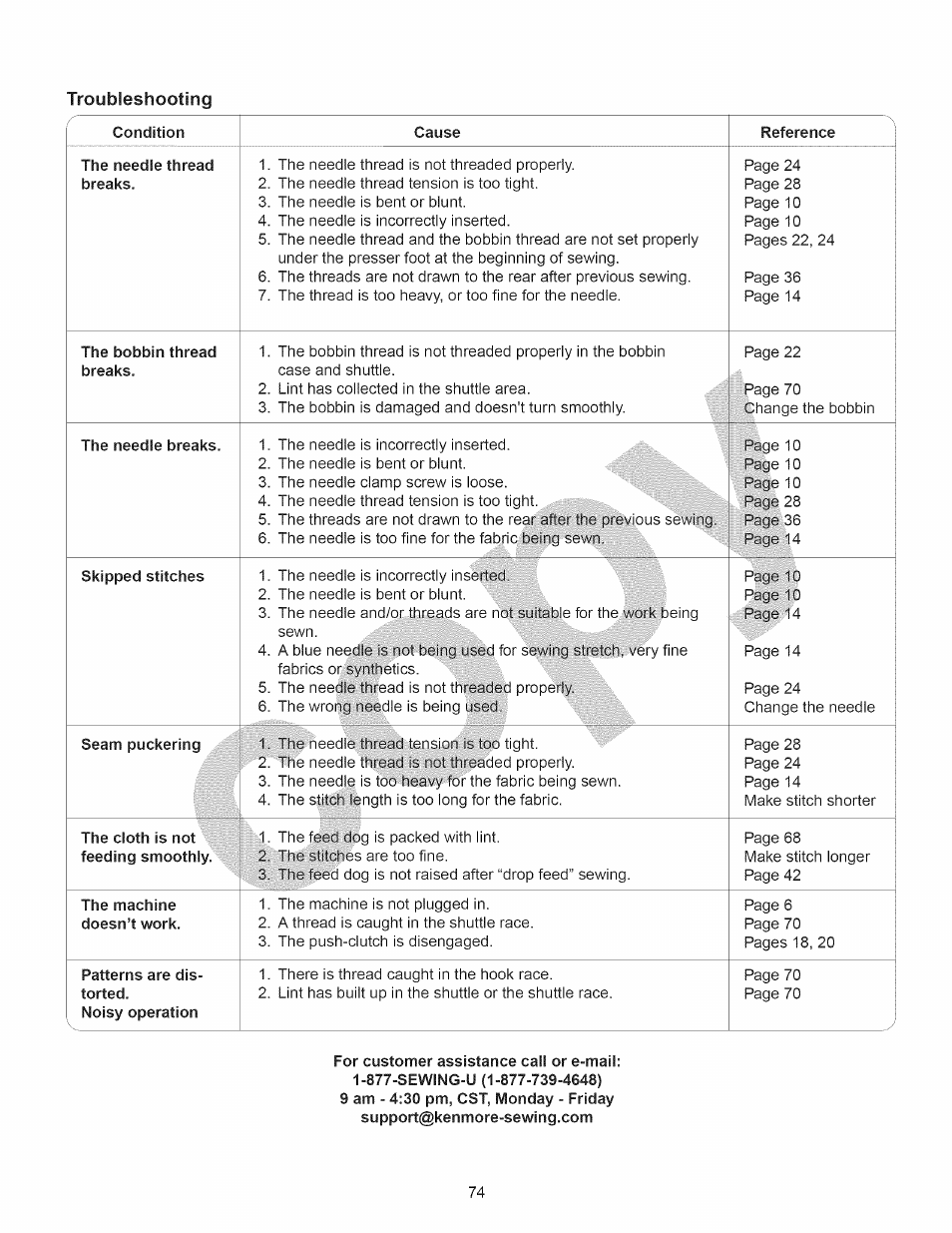 For customer assistance call or e-mail, Troubleshooting | Kenmore 15358 User Manual | Page 86 / 89