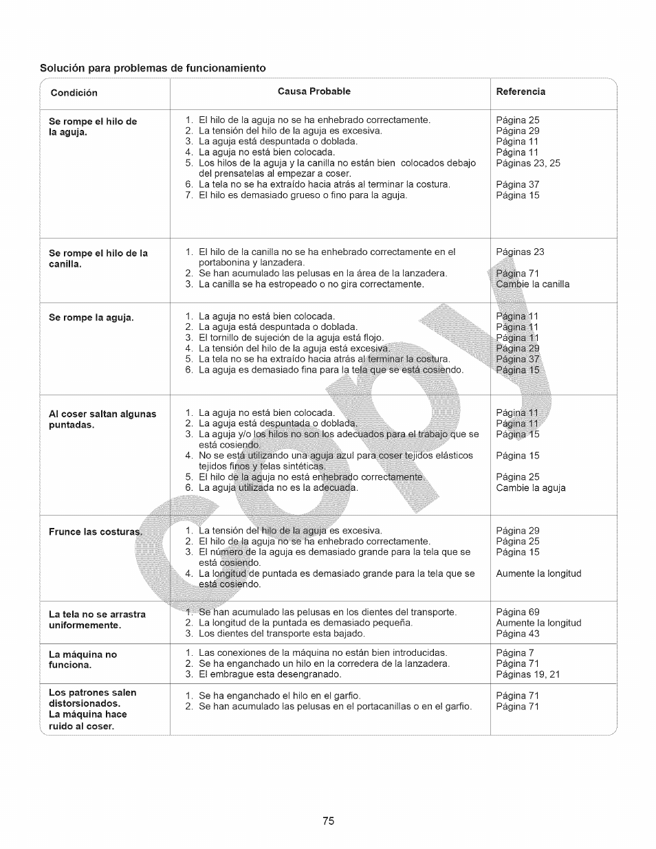 Solución para problemas de funcionamiento | Kenmore 15358 User Manual | Page 87 / 89