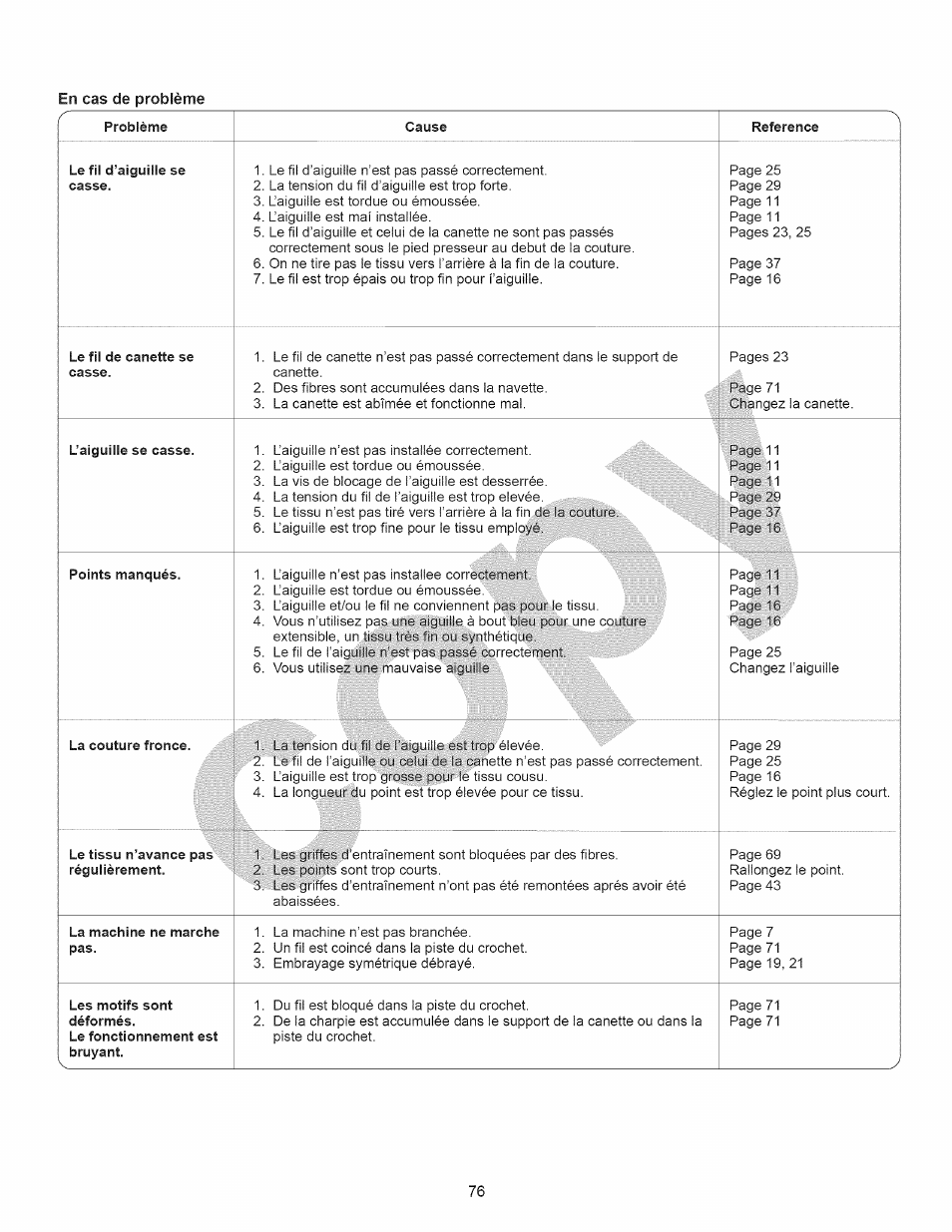 En cas de problème | Kenmore 15358 User Manual | Page 88 / 89