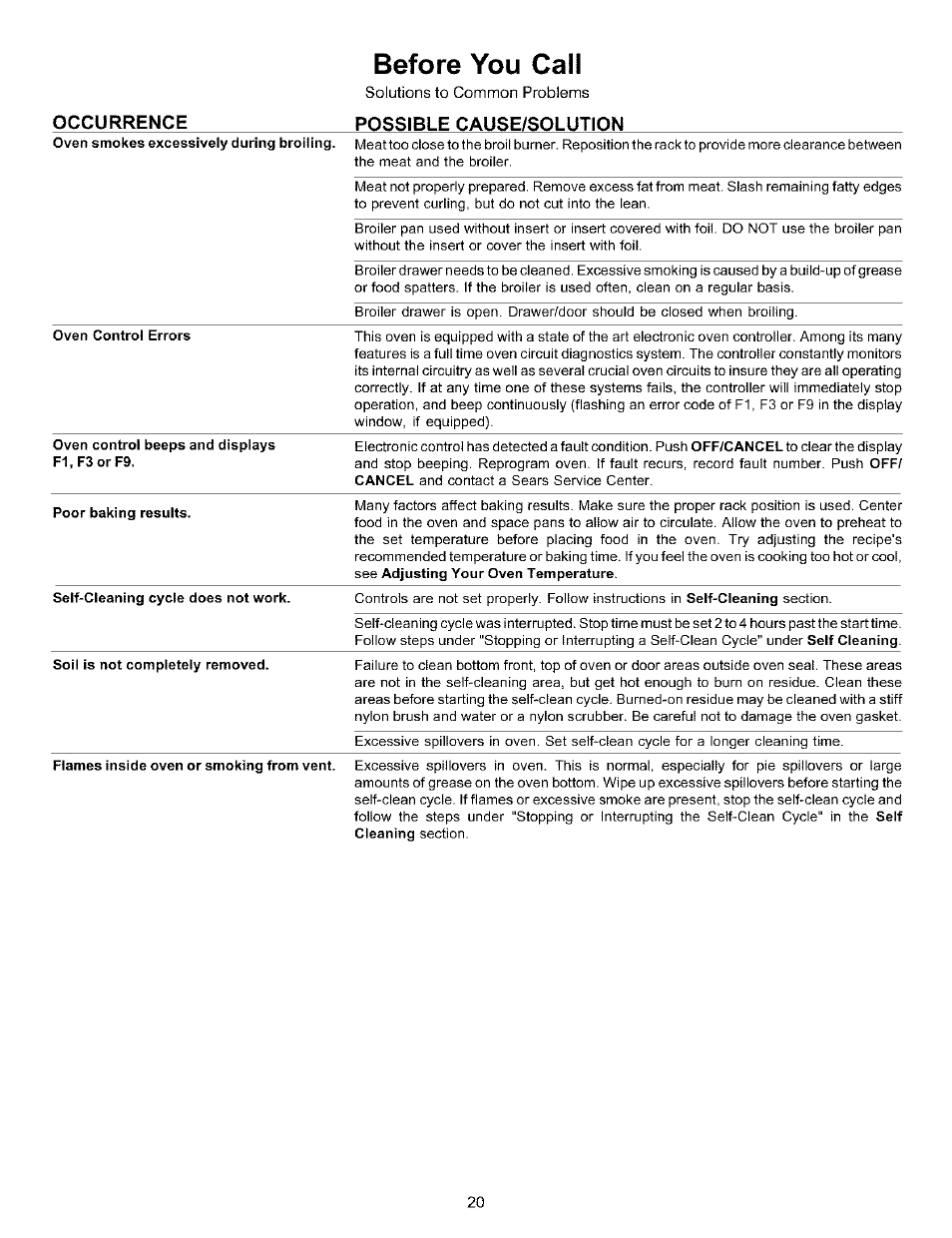 Before you call, Occurrence possible cause/solution | Kenmore 970-334421 User Manual | Page 20 / 22