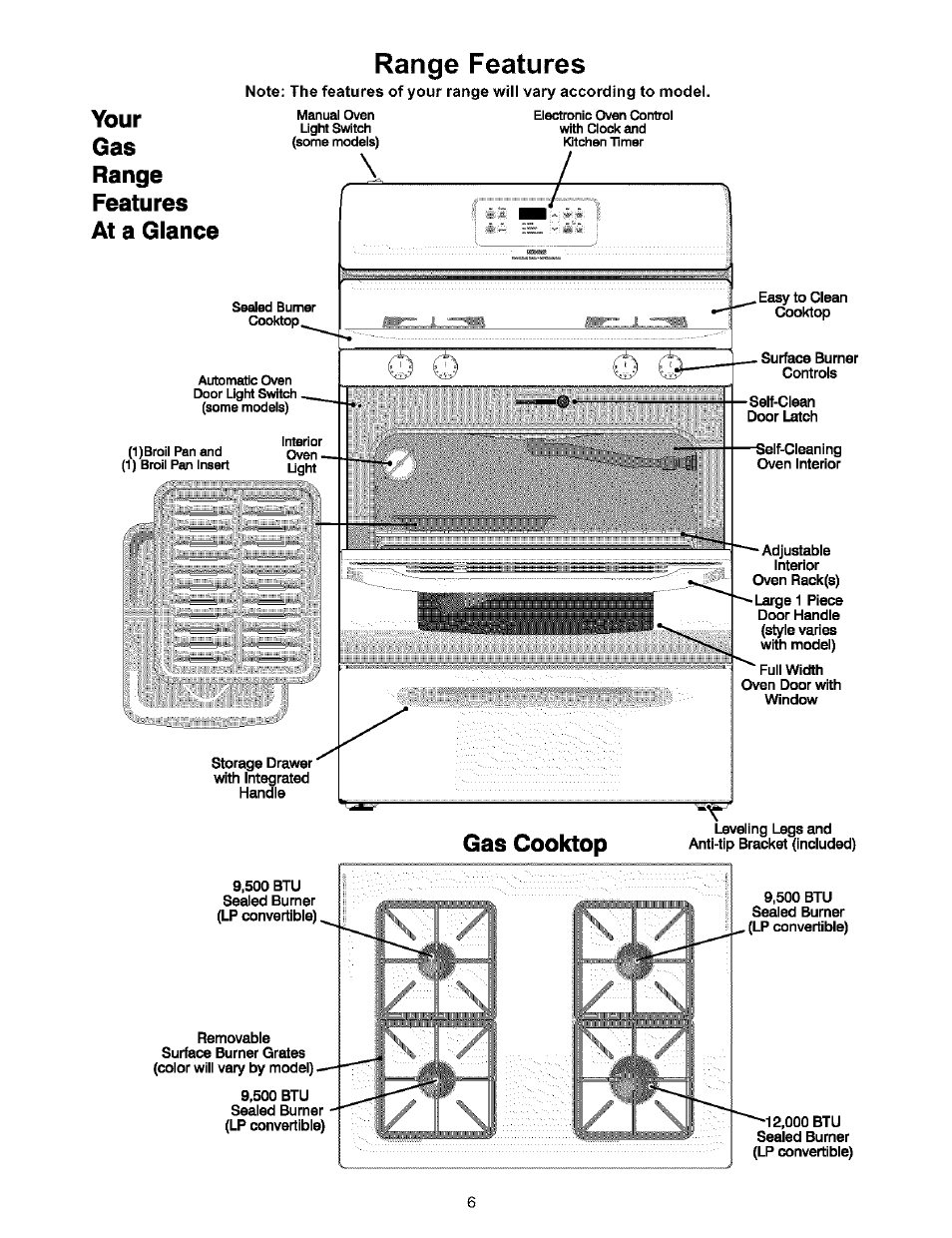 Range features, Your gas range features at a glance, Gas cooktop | Kenmore 970-334421 User Manual | Page 6 / 22