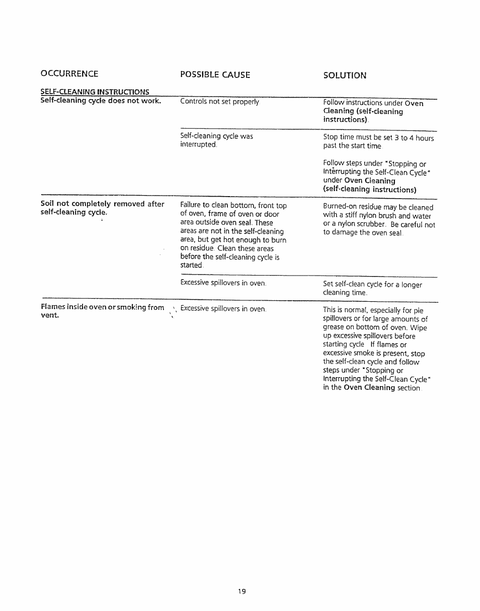 Occurrence possible cause solution | Kenmore 5303304549 User Manual | Page 19 / 20