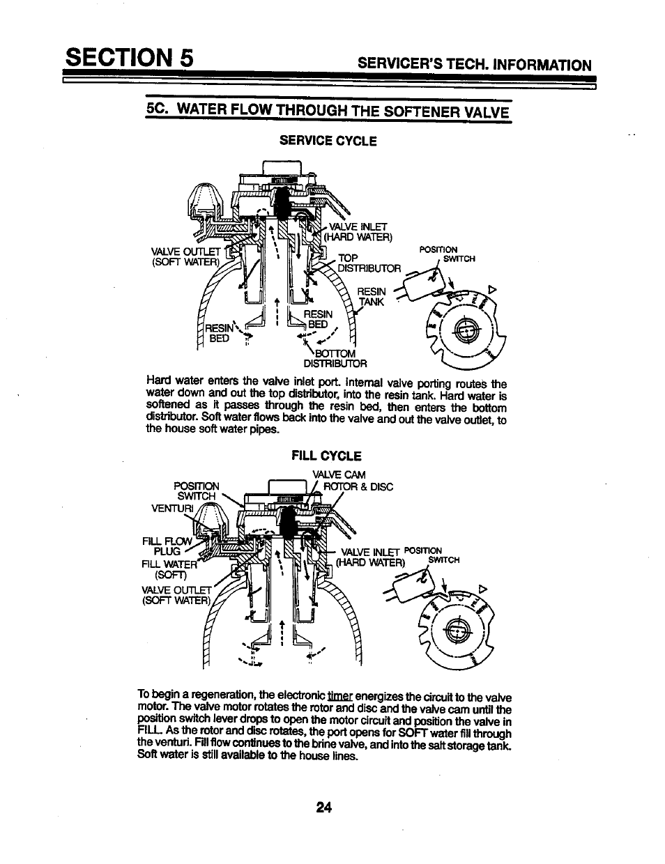 5c. water flow through the softener valve, Water flow through the softener valve | Kenmore 625.34846 User Manual | Page 24 / 32