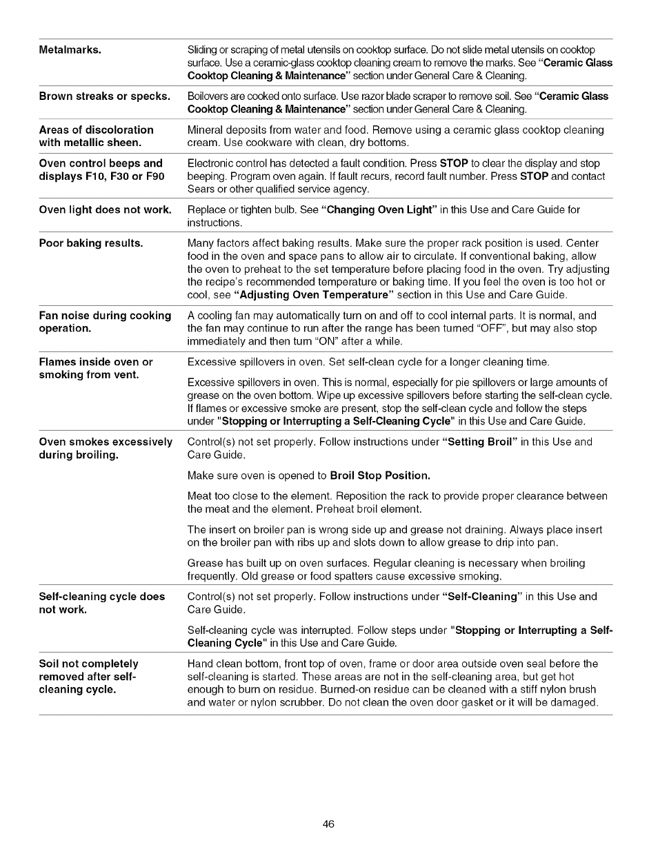 Kenmore 790.4672 User Manual | Page 46 / 48