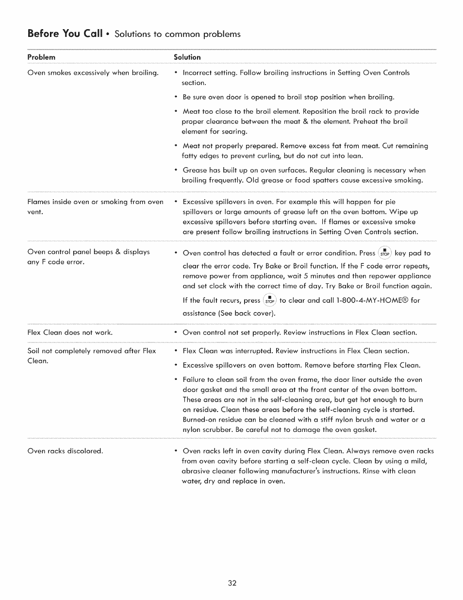 Before you call | Kenmore 970-5984 User Manual | Page 32 / 36