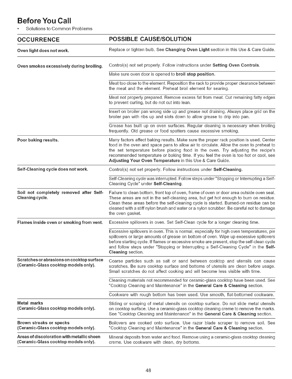 Before you call, Occurrence possible cause/solution | Kenmore 790-.9663 User Manual | Page 48 / 50